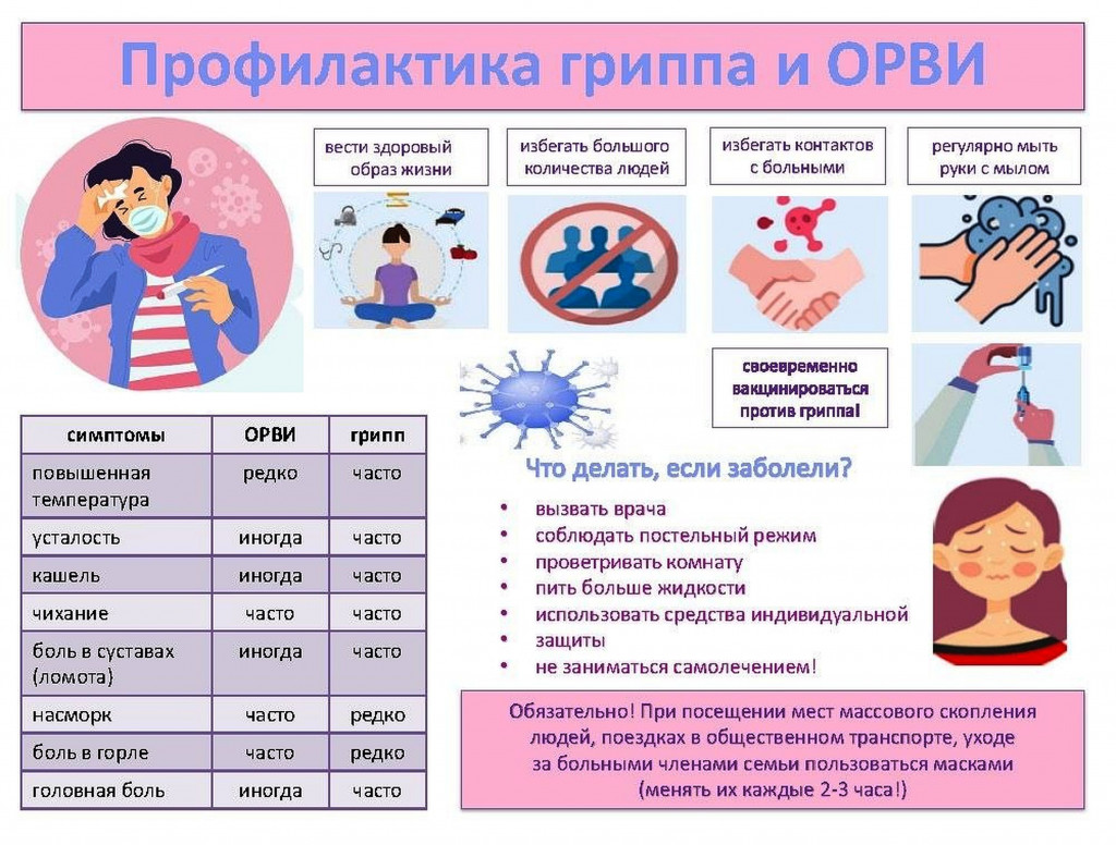 Что такое ОРВИ? В чём отличие от гриппа?